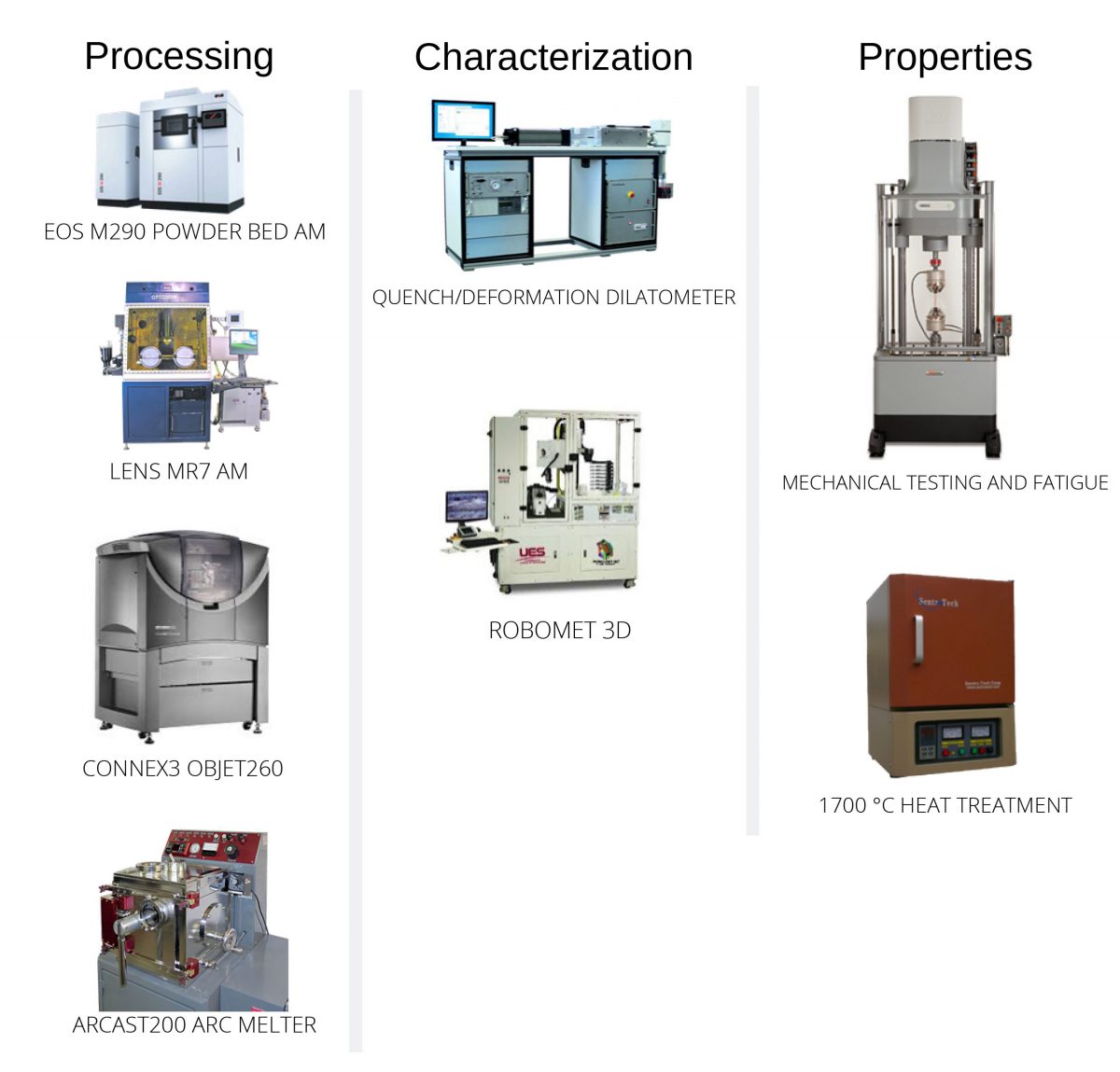 Laboratory Capabilities – Alloy Design and Development Laboratories ...